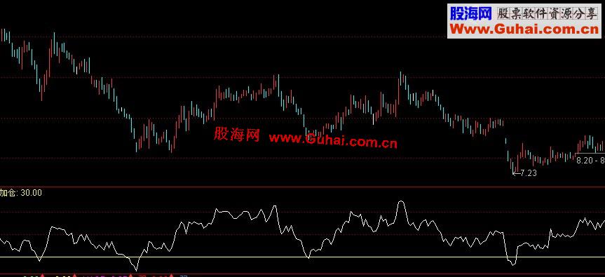 通达信自创RSI实战副图指标
