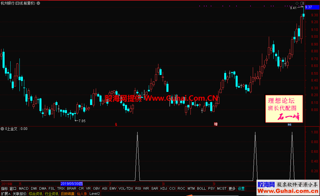 0柱上MACD金叉（指标 选股 通达信）0柱上MACD金叉选股公式