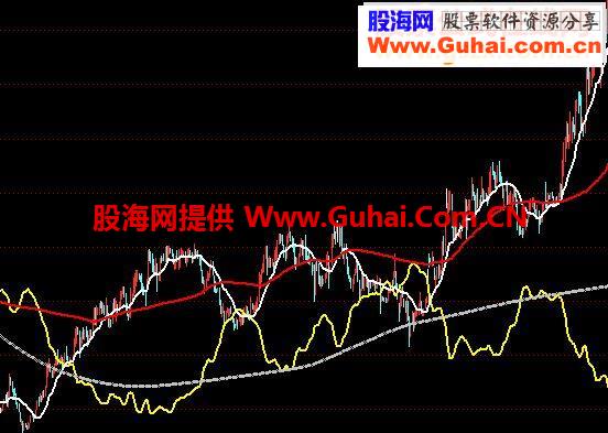 通达信四线抓选股源码