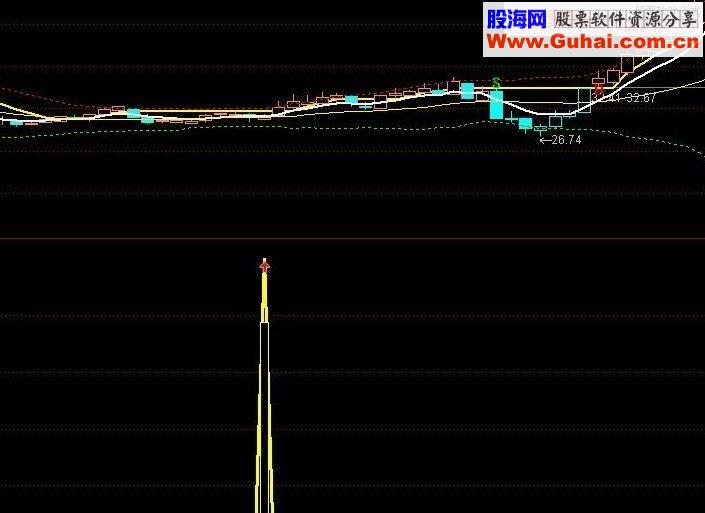 通达信 黑马副图选股源码