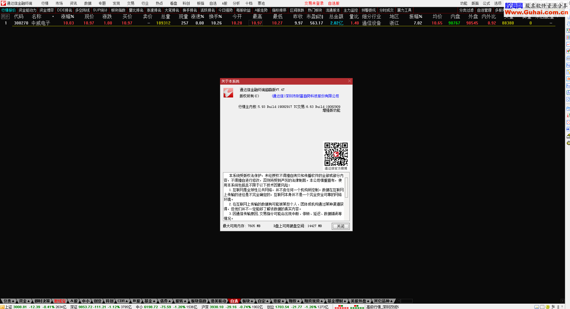 通达信747完美版 L2行情，非常完美，基本功能齐全