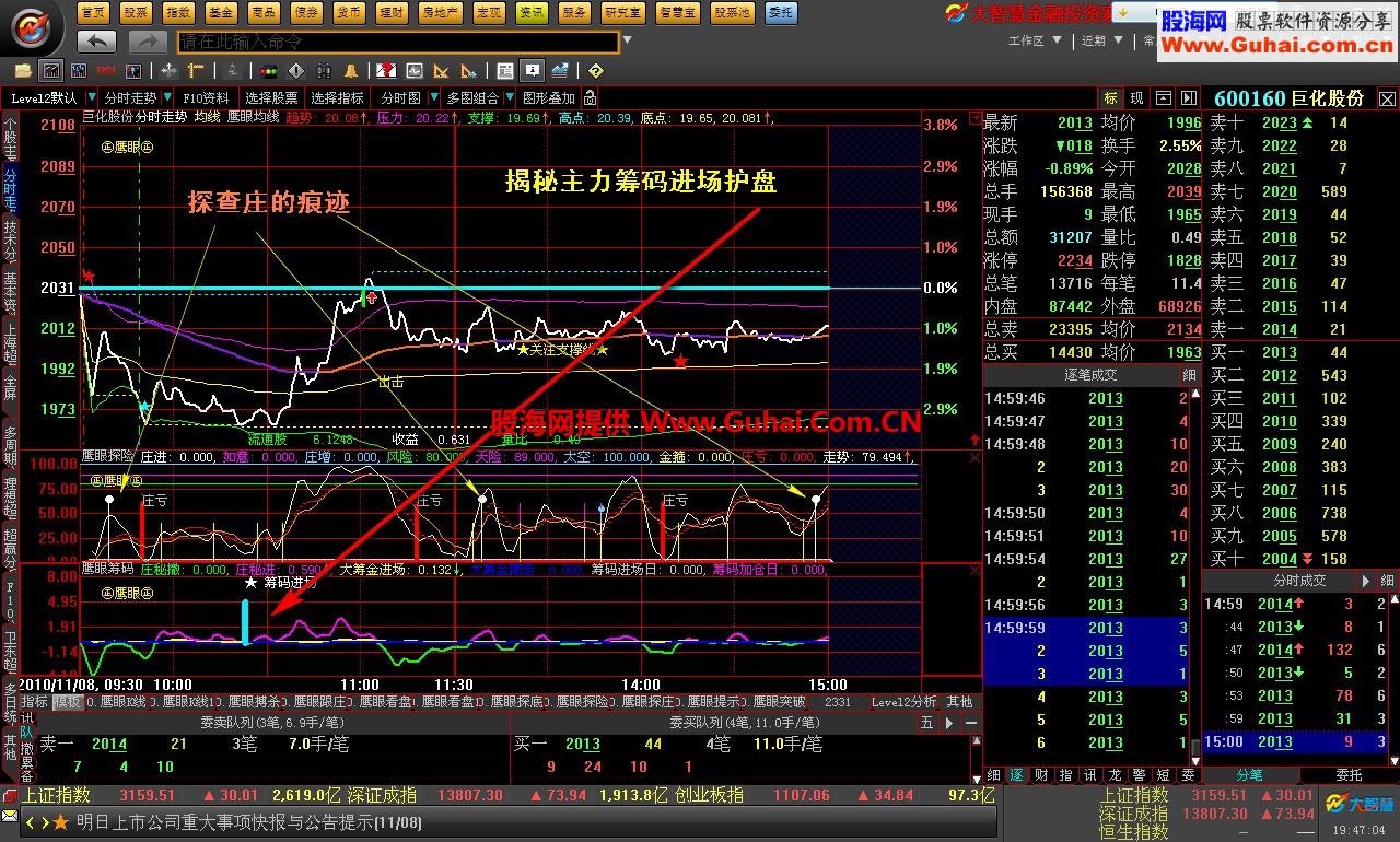 鹰眼探险+鹰眼筹码揭秘主力分时副图 源码