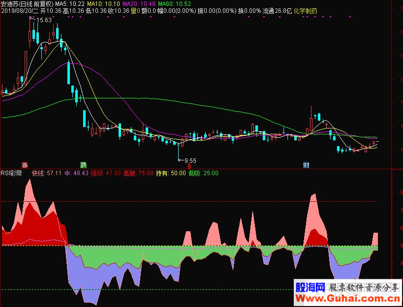 通达信RSI彩带副图指标源码