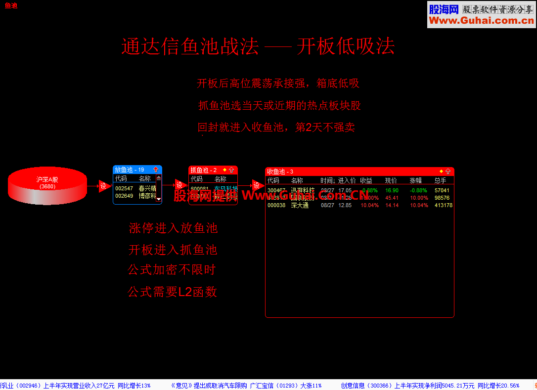 通达信抓鱼池股票池 授人以渔，不如给人鱼