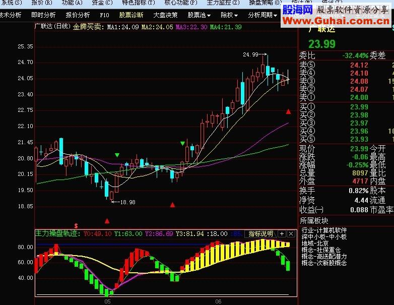 金陀螺机构版 破解补丁