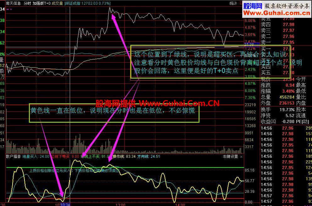 通达信散户福音简化版 做T好用