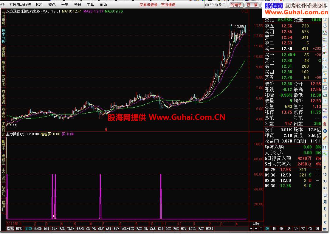 通达信主力操作线