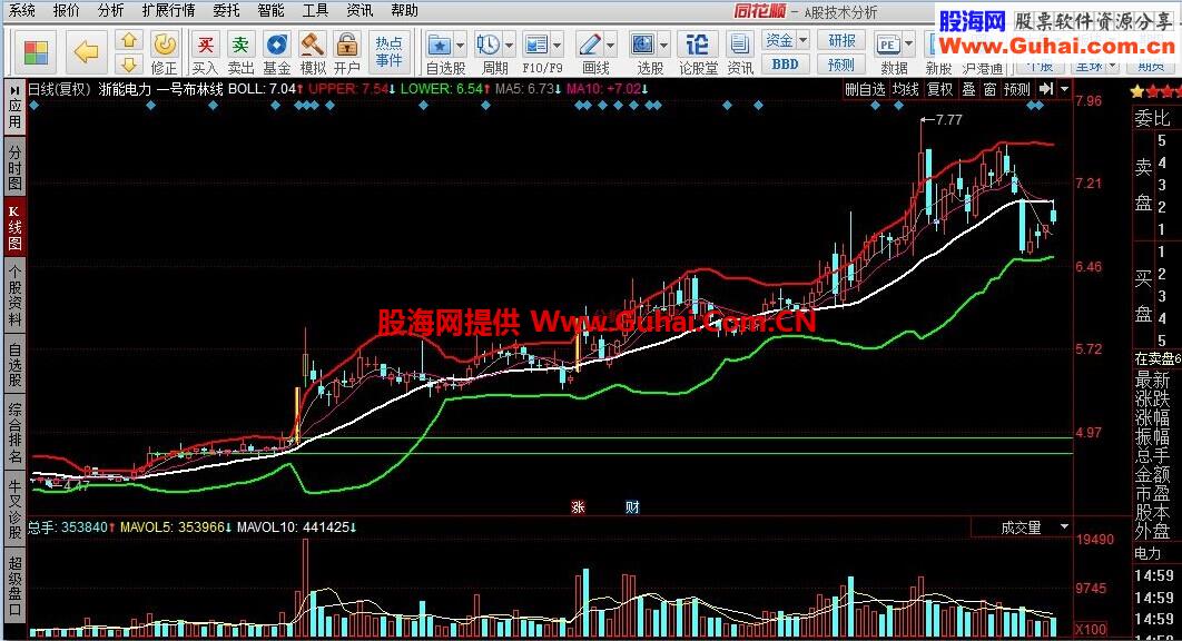 同花顺一号布林线 CGP自用公式