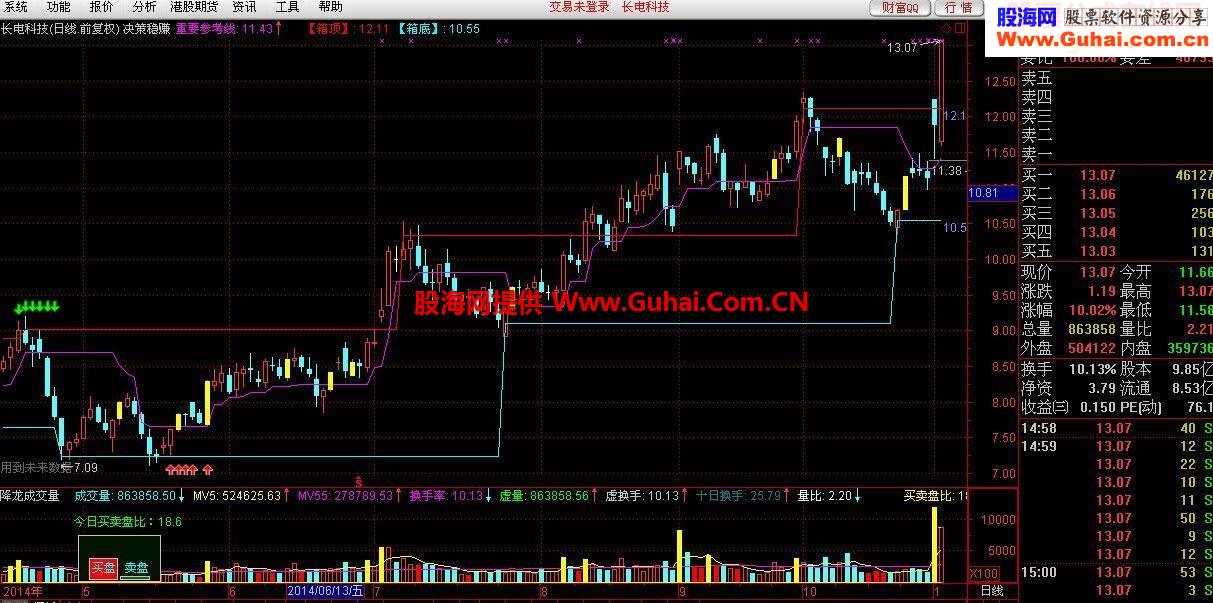 决策稳赚主图指标公式