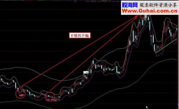 通达信秦式撑压（指标主图贴图）