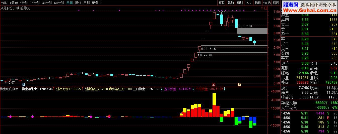 通达信资金动向指标副图贴图