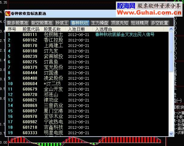 金陀螺机构版 破解补丁