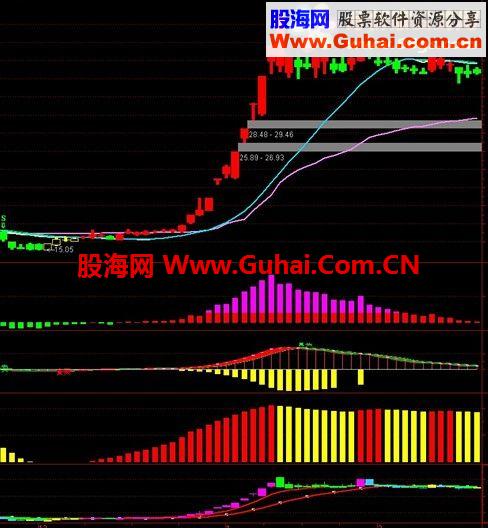 通达信指标源码，精品中的精品！