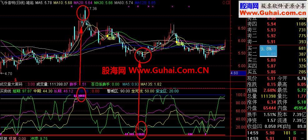 通达信买卖线指标公式