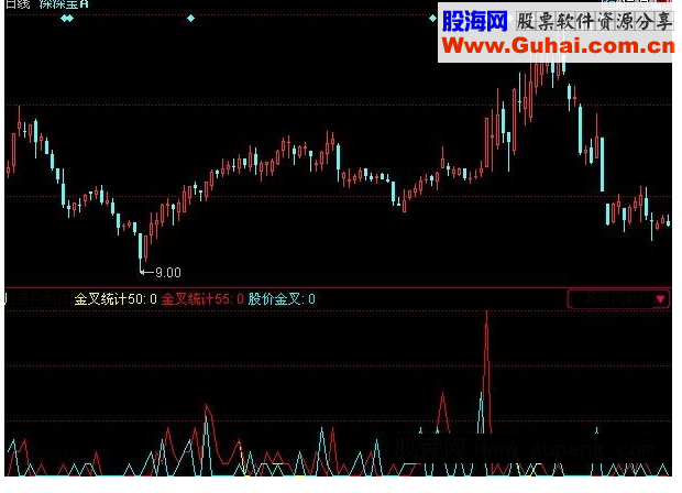 同花顺66金叉源码附图