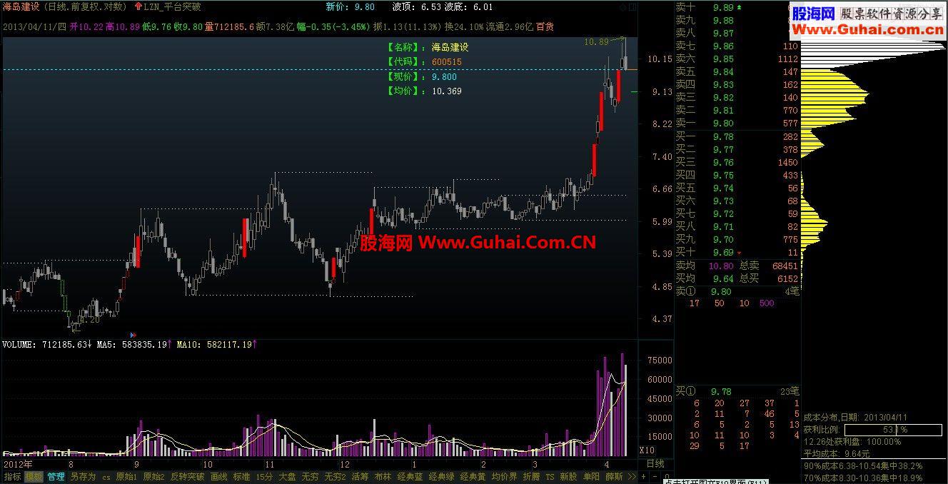 通达信平台突破主图指标公式