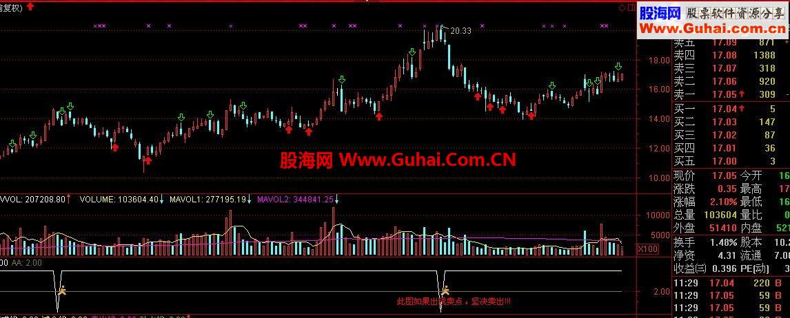 分享一个逃顶公式