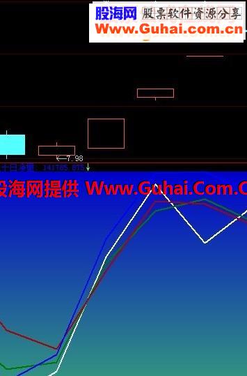 抓牛股的多日量图源码