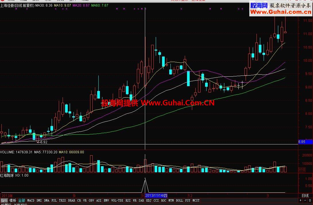 通达信红海跳跳球 出信号就值得关注