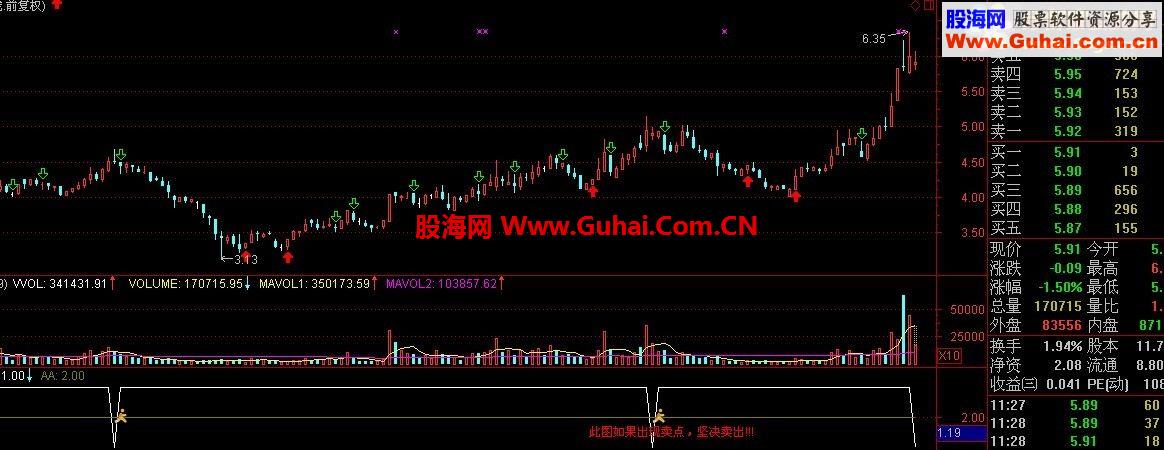 分享一个逃顶公式