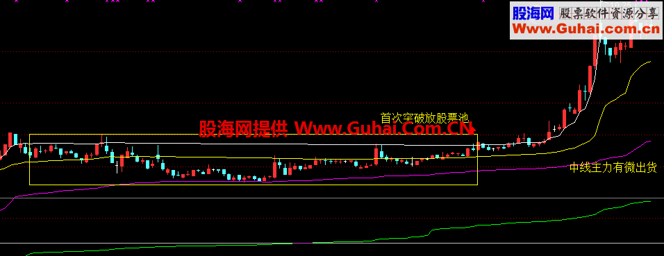 牛股必然逃不了这个公式 