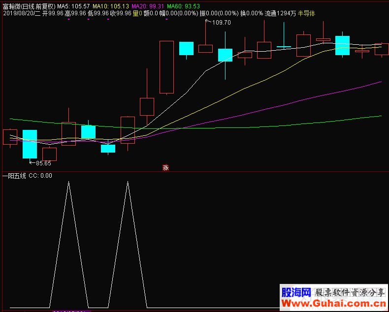 通达信一阳五线选股指标源码