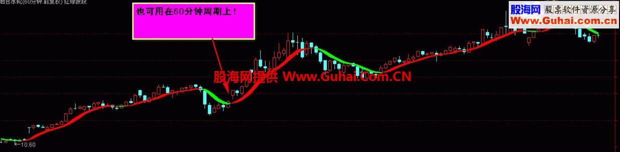 通达信红绿波段主图源码 简单实用