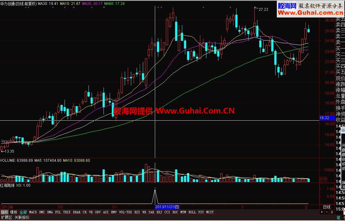 通达信红海跳跳球 出信号就值得关注