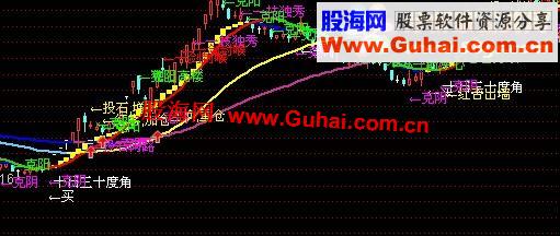 通达信135战法指标