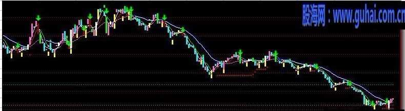 发一个自用通信达公式