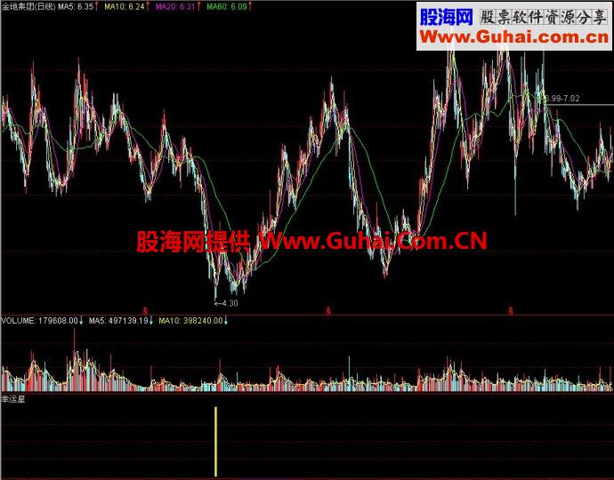 通达信幸运星源码副图