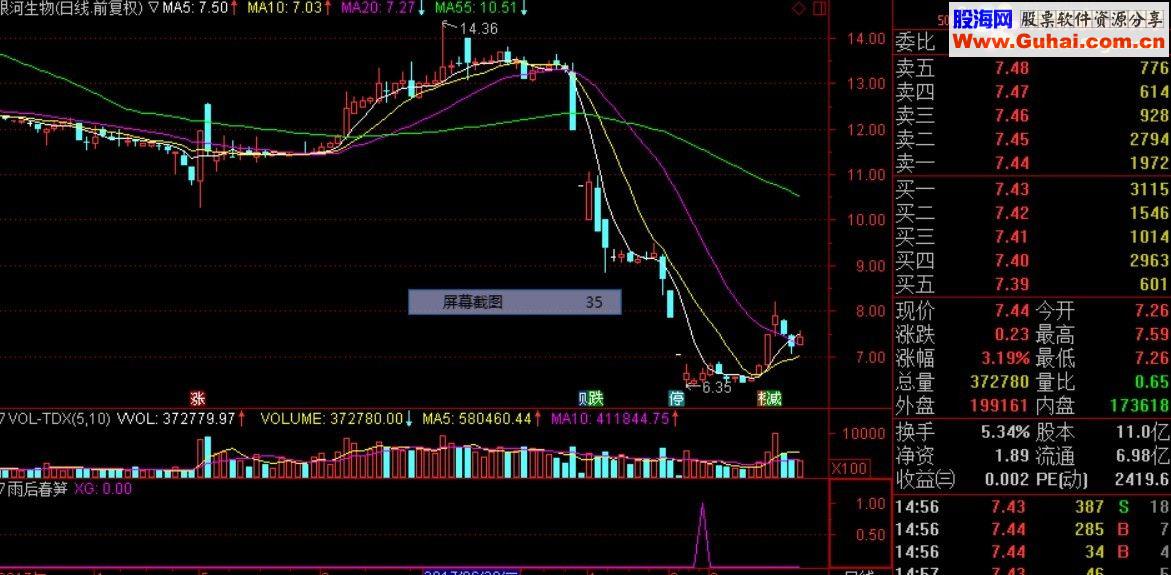 通达信雨后春笋 /指标副图贴图