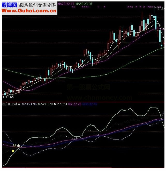 通达信拉升的启动点指标公式