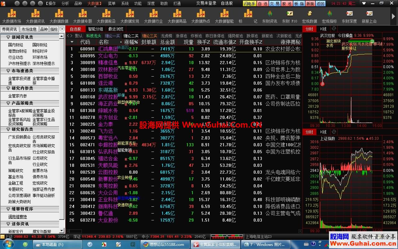 万花筒式的通达信★【开心打板】(二)★通达信股软实用聚合