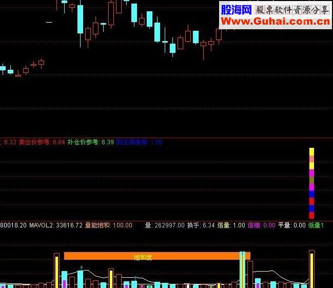 通达信一技必杀之涨停出击，信号准确！