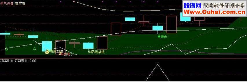 通达信刀口舔血指标选股公式源码