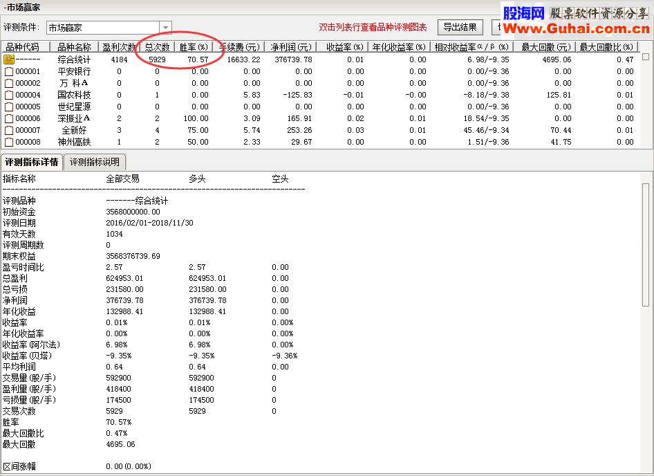 通达信顾头寻牛之“市场赢家”（副图选股源码贴图）无未来 无偏移