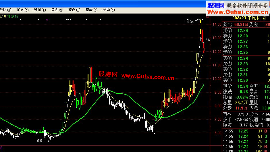 通达信四季K线主图公式