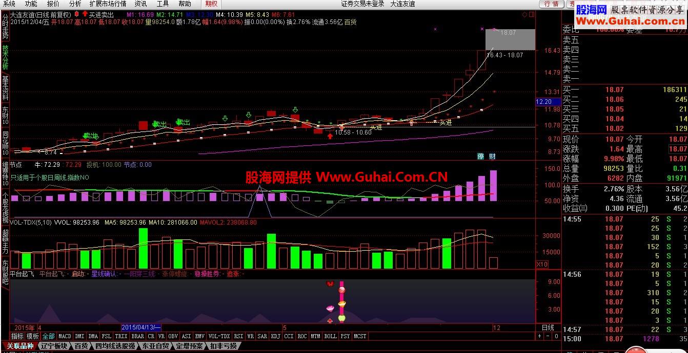 平台起飞选股预警公式 超精准！