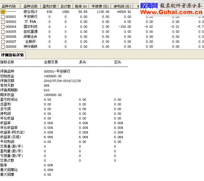 通达信海底捕鱼（源码 副图/选股贴图）