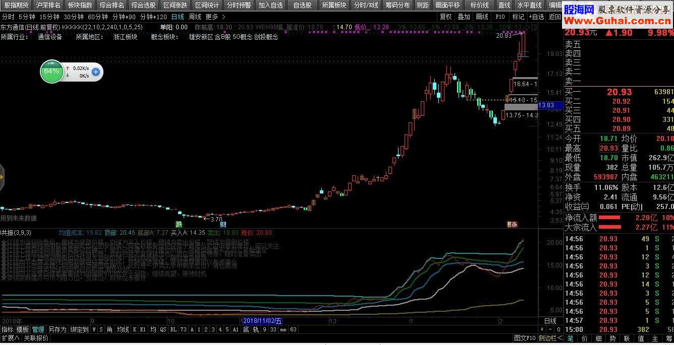 通达信股价位置公式源码贴图