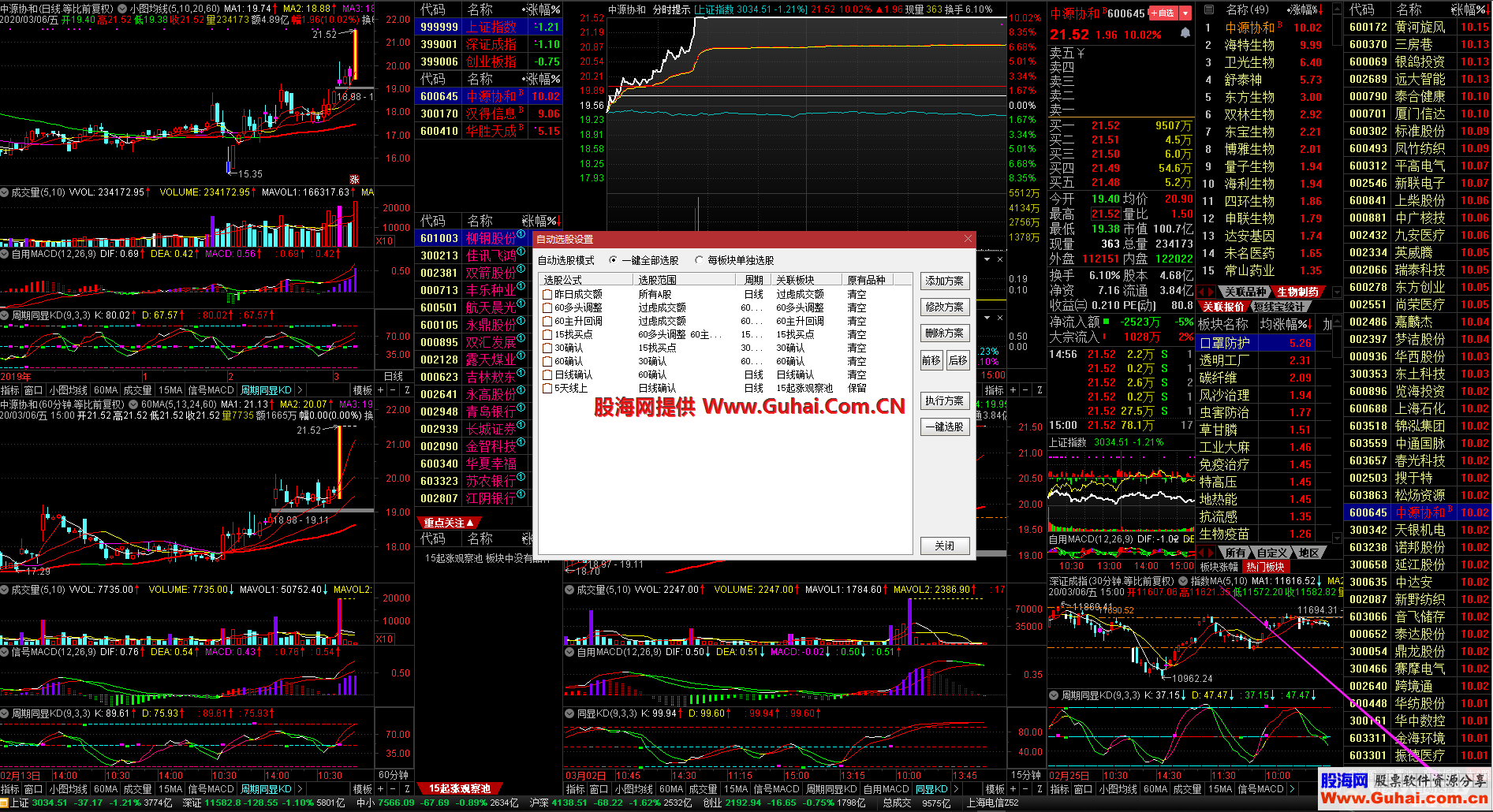 两个通达信数据共享完美实现盘中小周期选股方案 