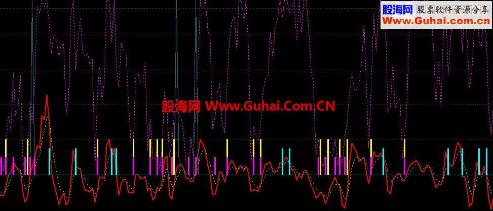 必涨指标公式