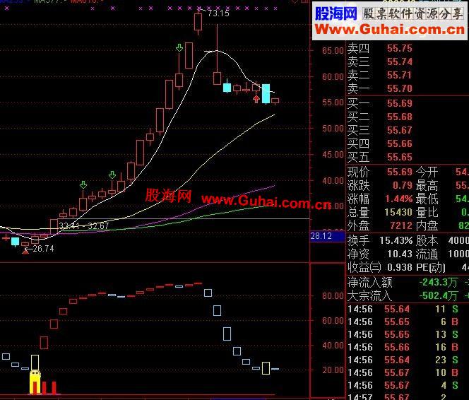 通达信买在左侧 做足每个波段（源码 贴图 无未来 实用）