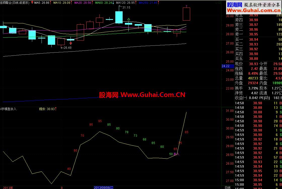 非常简单的【N字模型杀入】（有代码有图）