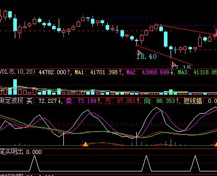 大智慧尾买明卖副图公式无未来