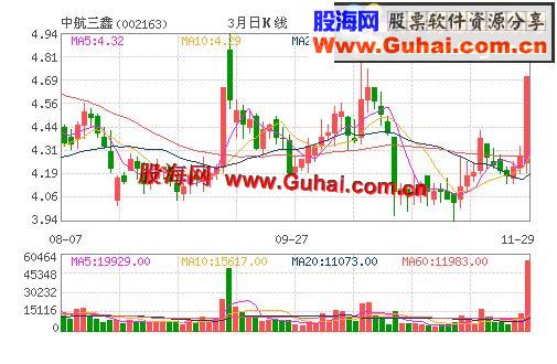 通达信史上最牛的主力轨迹
