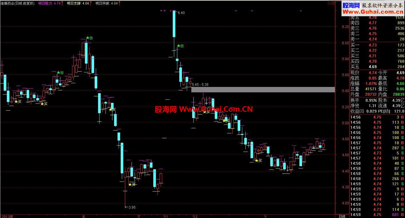再放指标 用未来制作，过敏勿看！！！