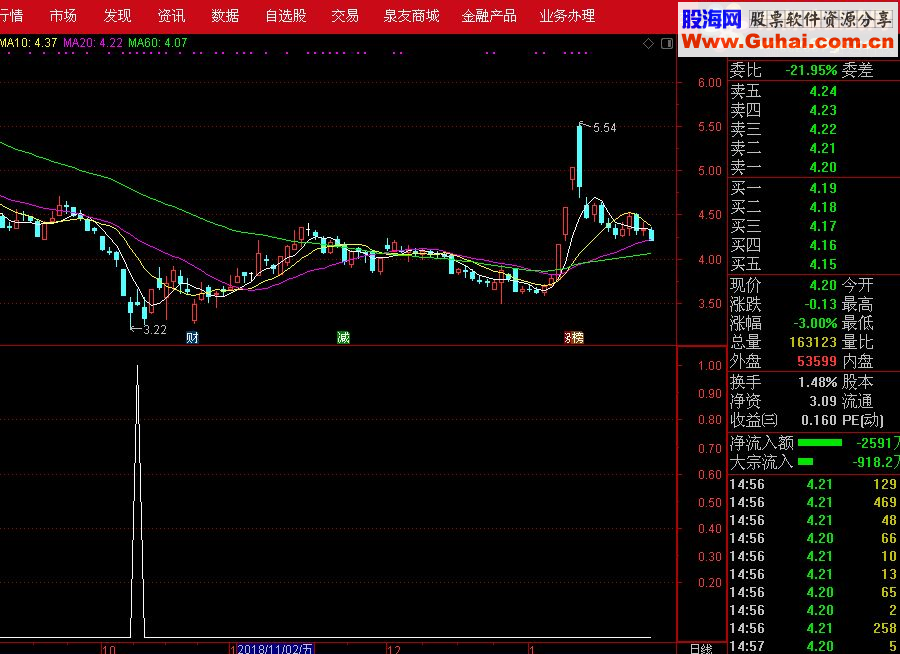 通达信海底捕鱼（源码 副图/选股贴图）