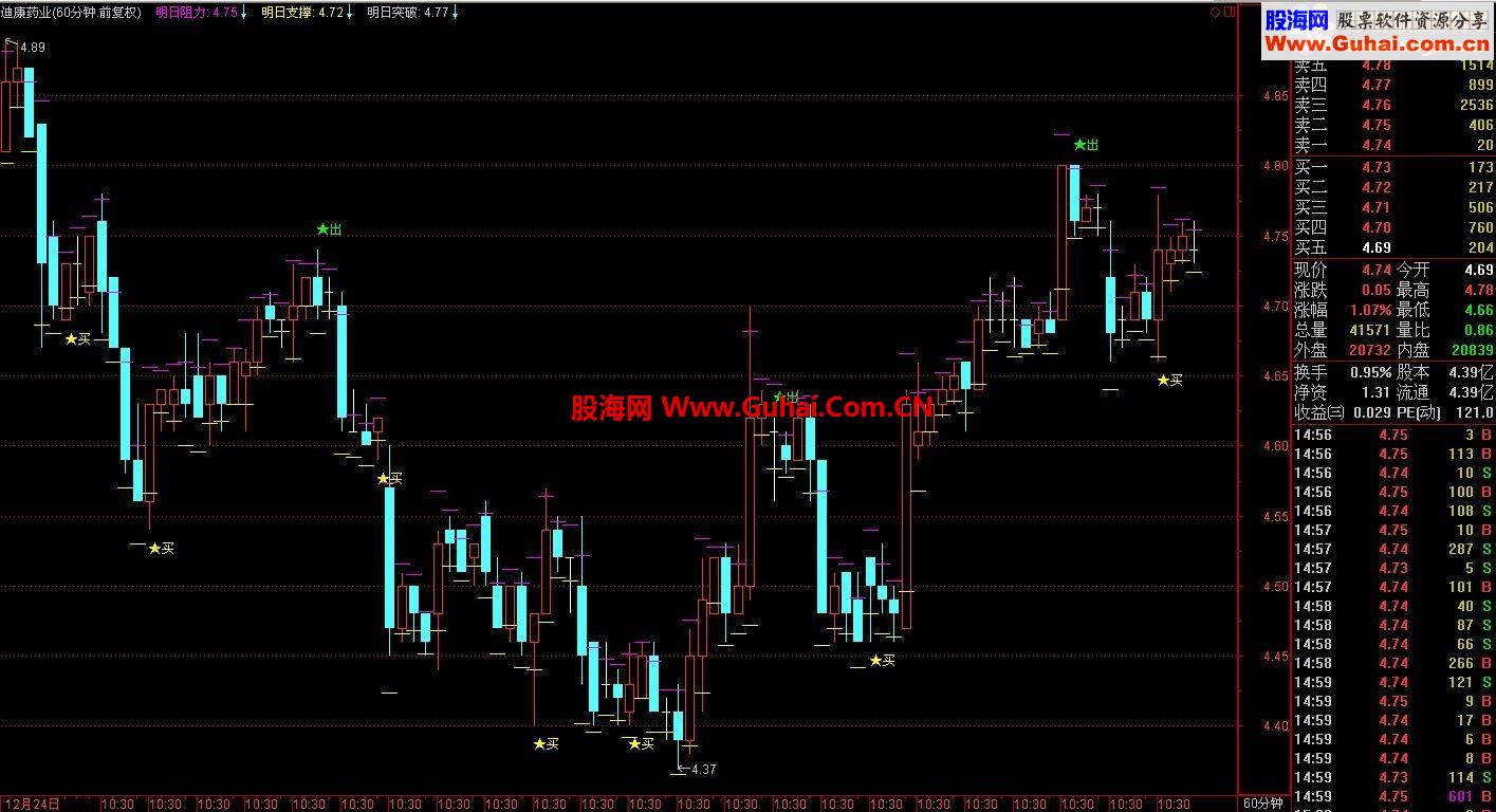 再放指标 用未来制作，过敏勿看！！！